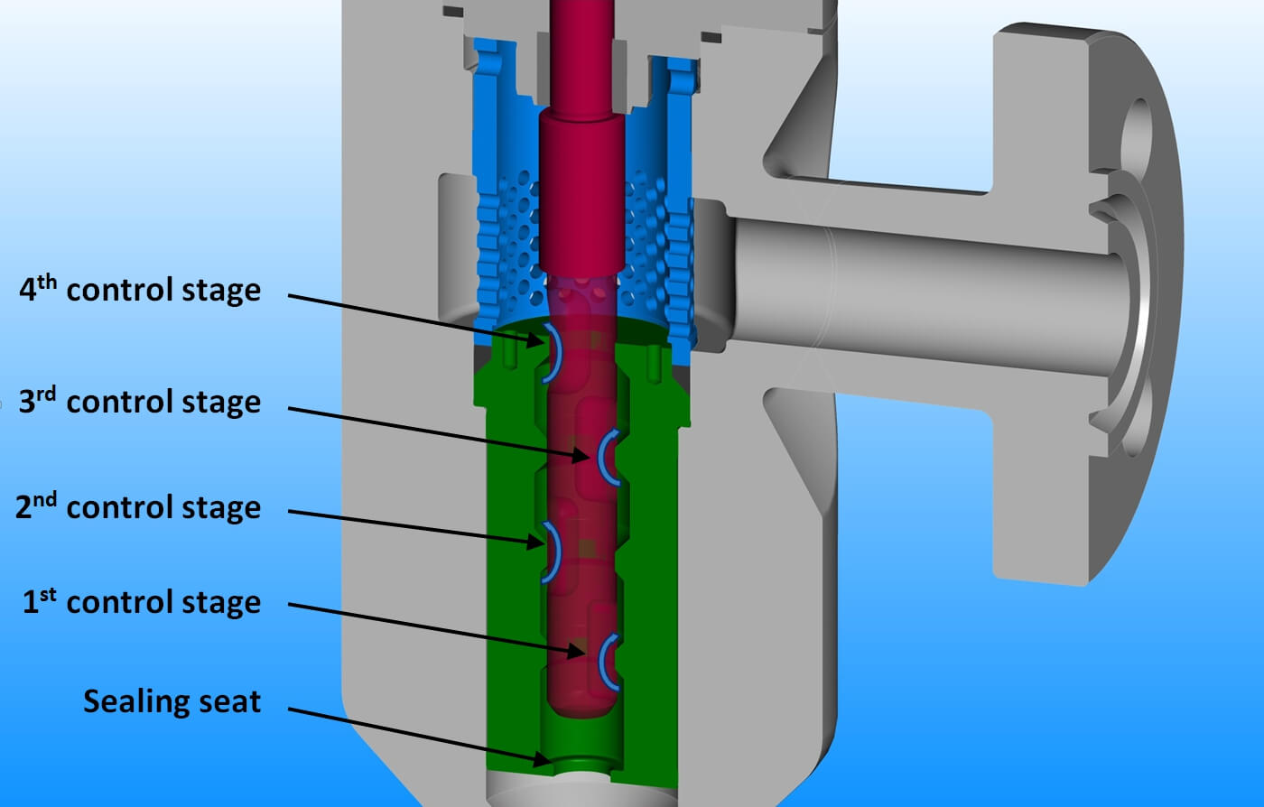 Arca MultiStage Trim for Blowdown of Fluids containing Solid Matters